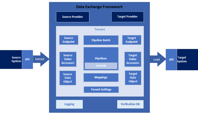 defconfigcomponents_st