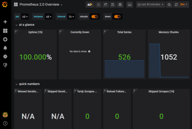 GrafanaPrometheus2Overview