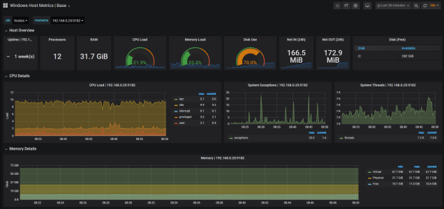 wmiexporterbasegrafana